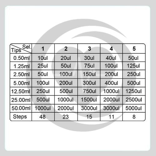 Pipeta Repetidora Contínua JOANLAB RP100